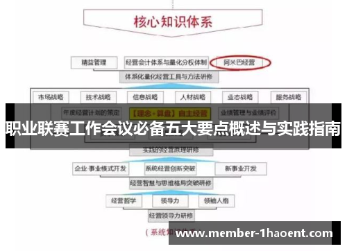 职业联赛工作会议必备五大要点概述与实践指南