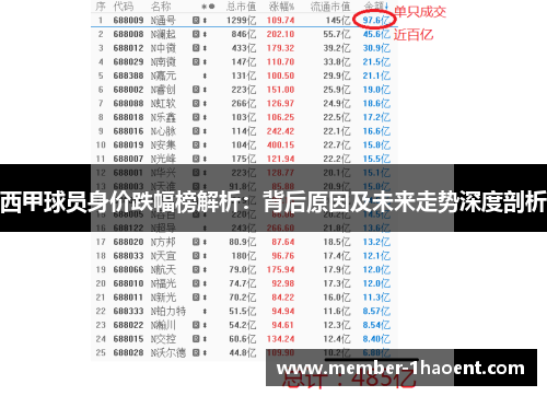 西甲球员身价跌幅榜解析:背后原因及未来走势深度剖析 西甲球员身价跌幅榜解析:背后原因及未来走势深度剖析