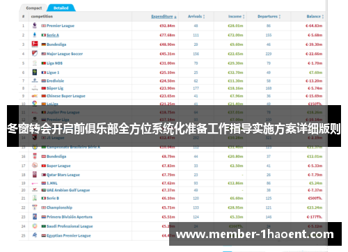 冬窗转会开启前俱乐部全方位系统化准备工作指导实施方案详细版则