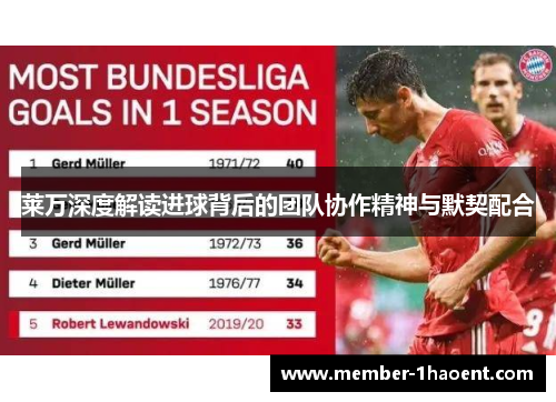 莱万深度解读进球背后的团队协作精神与默契配合 莱万深度解读进球背后的团队协作精神与默契配合