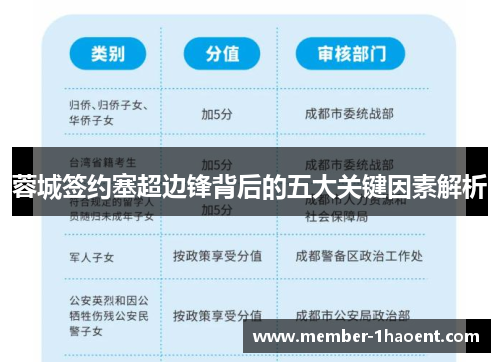 蓉城签约塞超边锋背后的五大关键因素解析